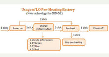 Load image into Gallery viewer, Zen710 Low Voltage Battery & USB Bottom Charge